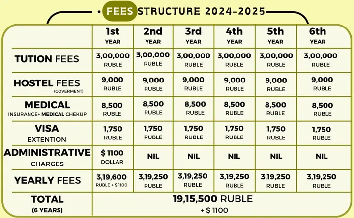 Study MBBS in Crimea Federal University