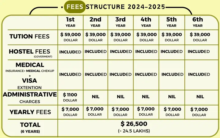 Study MBBS in Izhevsk State Medical Academy