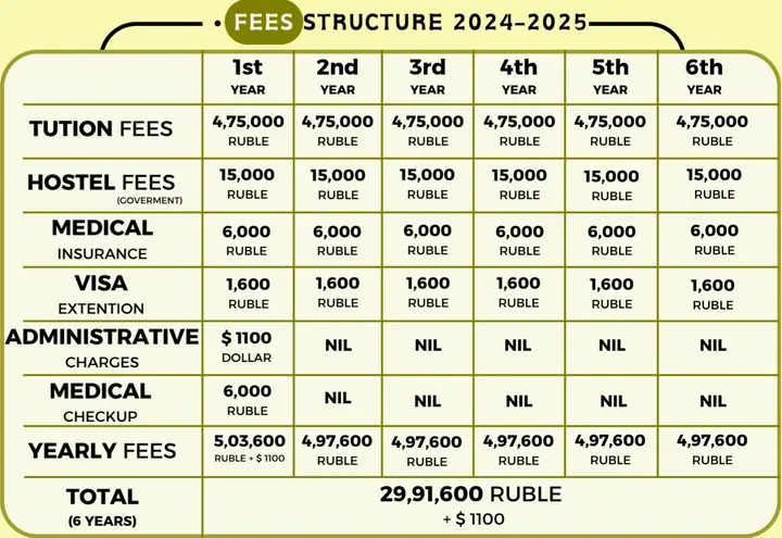 Study MBBS in Bashkir State Medical University