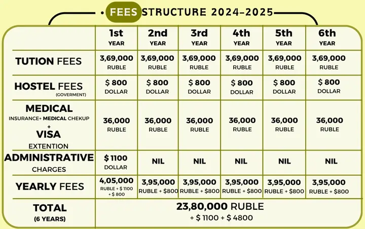 Study MBBS in Siberian State Medical University